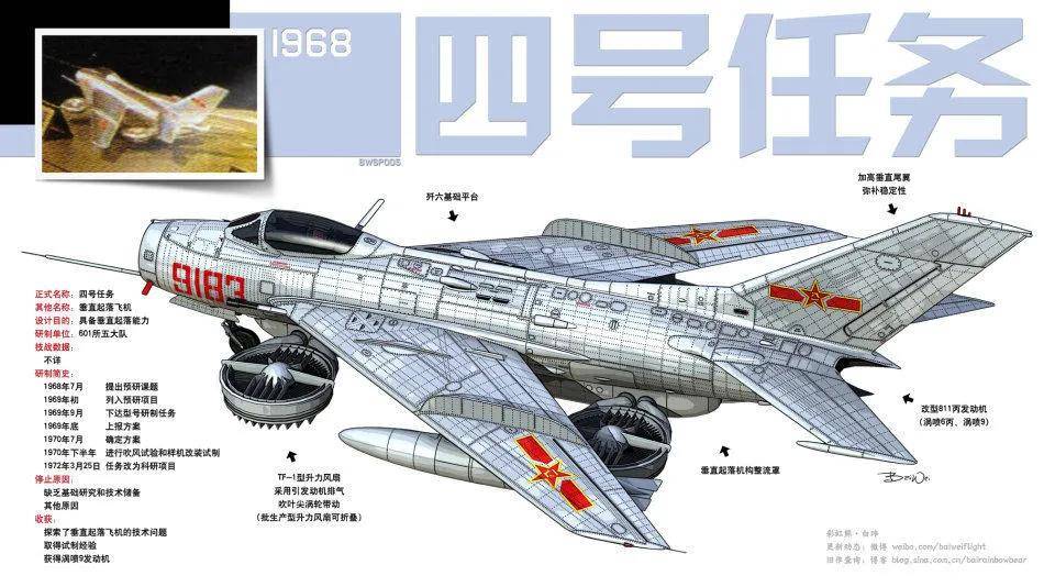 皇冠信用网结算日是哪天_全网热议皇冠信用网结算日是哪天！中国歼-20C垂直起降战机首飞了？