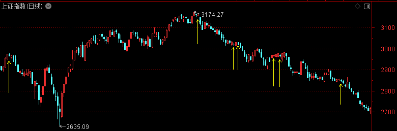 皇冠信用网登1_今天皇冠信用网登1，大盘创2799天纪录！机构喊出四季度将迎来牛市——道达投资手记