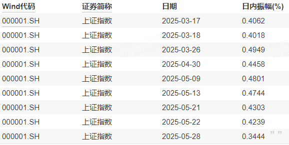 皇冠信用网登1_今天皇冠信用网登1，大盘创2799天纪录！机构喊出四季度将迎来牛市——道达投资手记