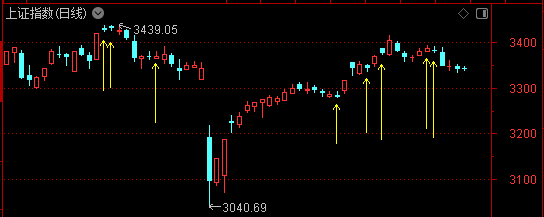 皇冠信用网登1_今天皇冠信用网登1，大盘创2799天纪录！机构喊出四季度将迎来牛市——道达投资手记