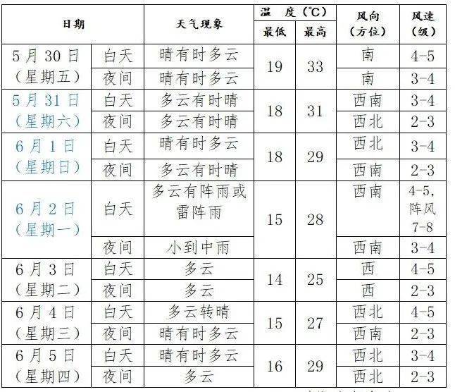 皇冠皇冠信用网平台_端午假期皇冠皇冠信用网平台，沈阳等地局部大雨！具体时间和范围→