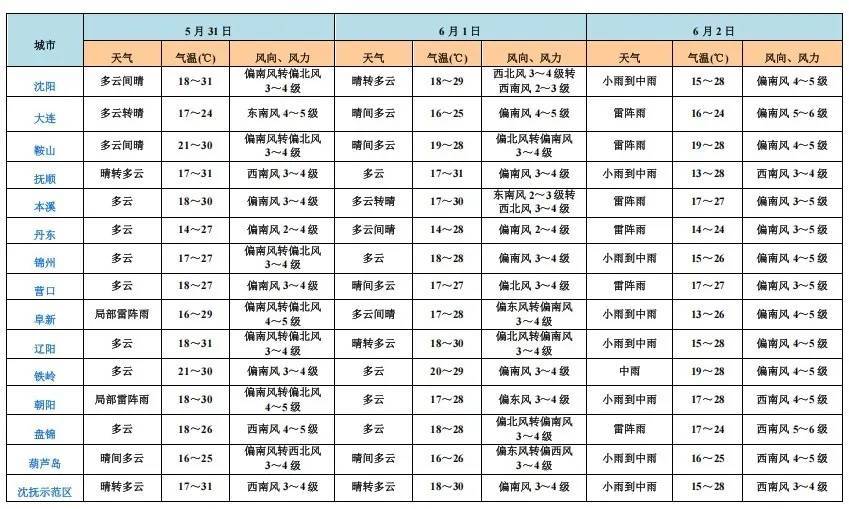 皇冠皇冠信用网平台_端午假期皇冠皇冠信用网平台，沈阳等地局部大雨！具体时间和范围→