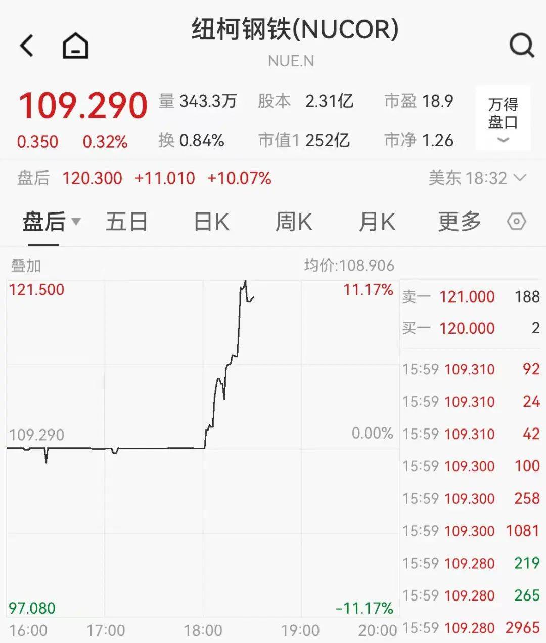 皇冠信用网会员开户_关税突发皇冠信用网会员开户！特朗普：提至50%！