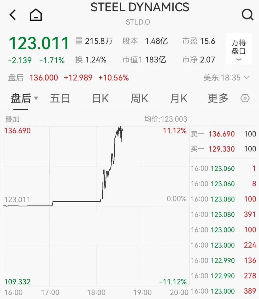 皇冠信用网会员开户_关税突发皇冠信用网会员开户！特朗普：提至50%！