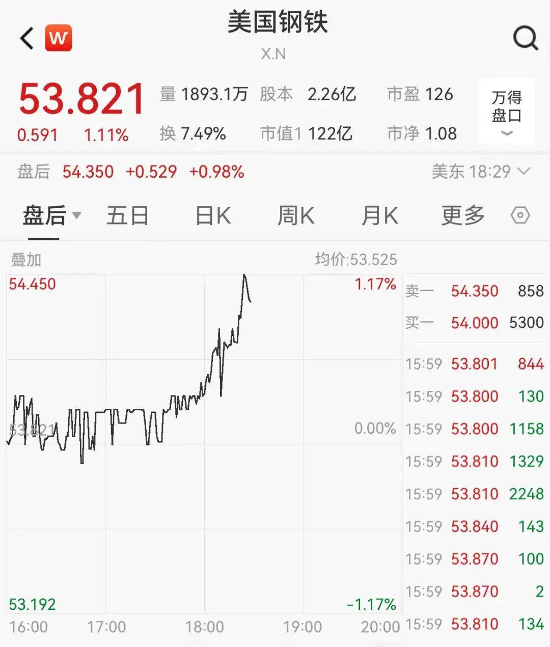 皇冠信用网会员开户_关税突发皇冠信用网会员开户！特朗普：提至50%！