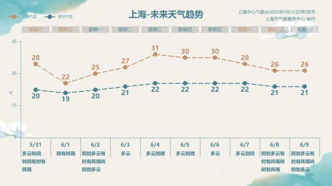 如何代理皇冠信用网_雨量可达暴雨！上海这场雨如何代理皇冠信用网，又要提前了
