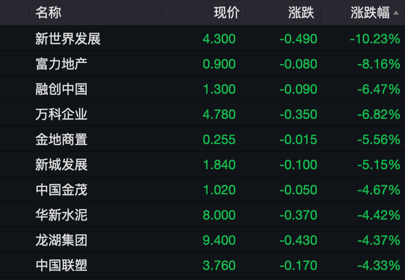 怎么开通皇冠信用网口_刚刚怎么开通皇冠信用网口，亚太股市走低！A50跳水