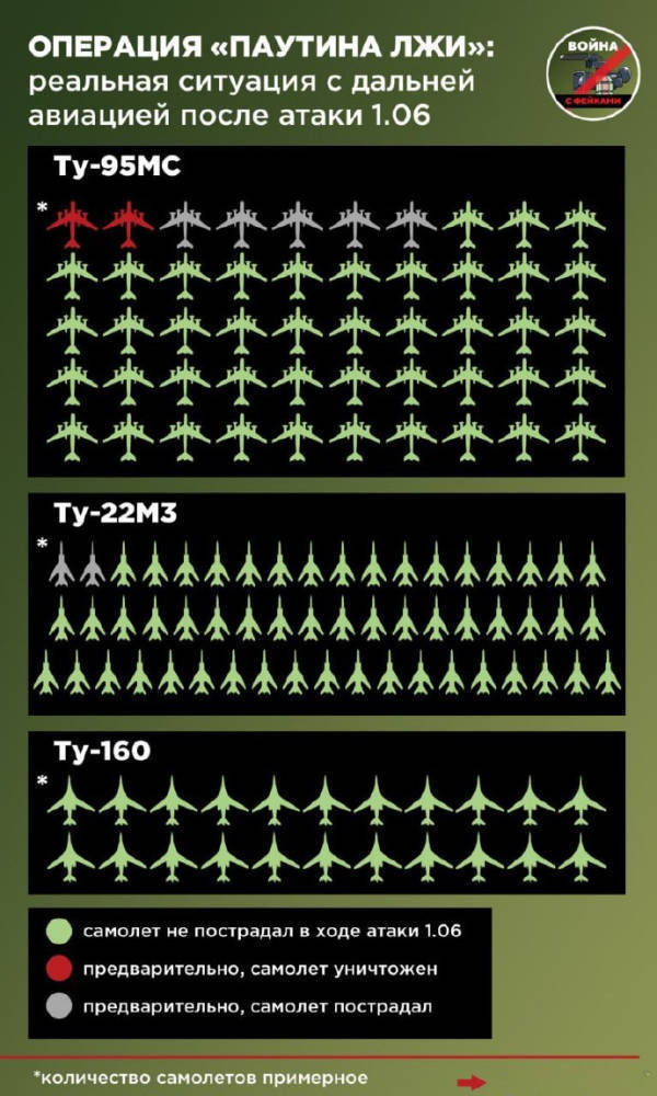 正网皇冠信用网_卫星图显示：13架俄大型机遭摧毁正网皇冠信用网，包括8架图95