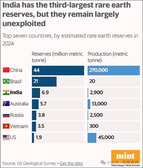 世界杯外围赛_印度：在努力了世界杯外围赛，已联系中国