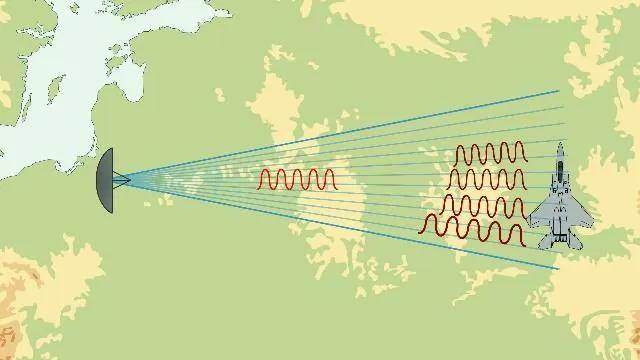反恐精英投注_B-2横穿中国轰炸伊朗反恐精英投注，中国雷达没有发现？这是正常人想出来的？