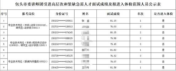古比斯VS米沙米_内蒙古包头人才引进遭质疑：被举报中止后古比斯VS米沙米，再招考入围名单与此前一致