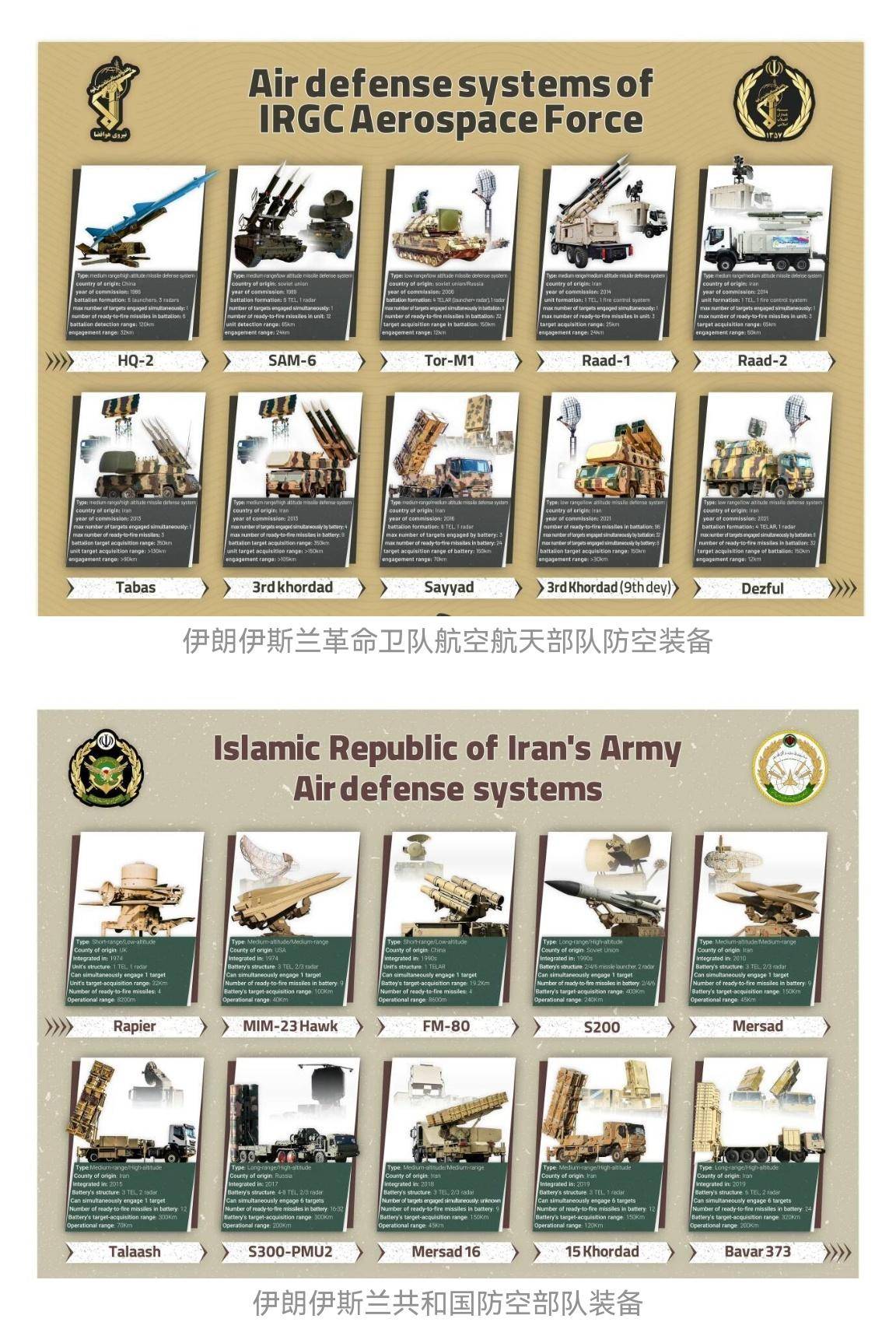拉恩VS奥达里加_伊朗少壮派曲线救国拉恩VS奥达里加，冒天下之大不韪表态：他和防长就喜欢歼-10