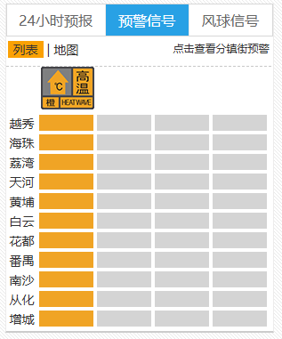 霍瑞斯VS亨特利_台风要折回广东霍瑞斯VS亨特利！广州紧急提醒：今天体感将到40℃
