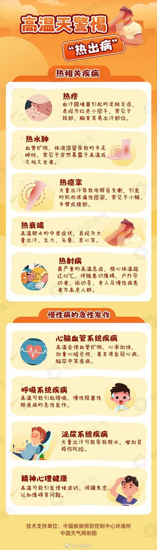 霍瑞斯VS亨特利_台风要折回广东霍瑞斯VS亨特利！广州紧急提醒：今天体感将到40℃