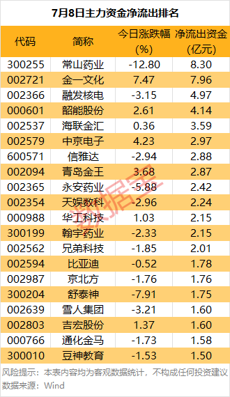 因弗鲁里机车厂VS科莱池那库丁_主力资金 | 大跌因弗鲁里机车厂VS科莱池那库丁！热门股尾盘遭主力资金抛售