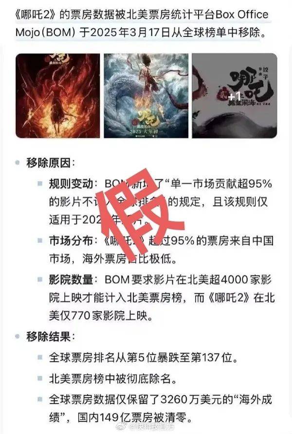 费耶诺德VS布雷达_《哪吒2》被传全球票房榜除名费耶诺德VS布雷达，多方查证：消息不属实