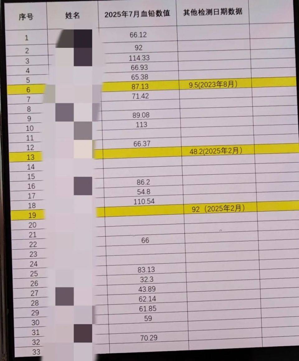 皇冠信用网开户_家长接到劝返电话“回甘肃去治”皇冠信用网开户，幼儿血铅中毒事件更多细节曝光