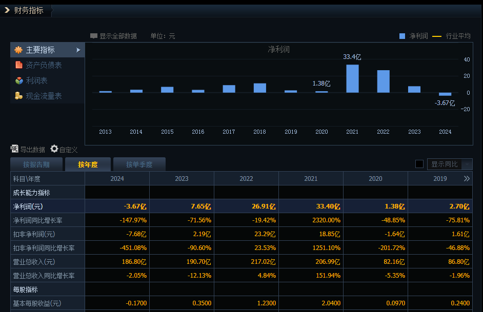 WNBA亚特兰大梦想_杉杉股份：股权争斗终落幕WNBA亚特兰大梦想，千亿帝国成废墟，股民泪洒资本市场