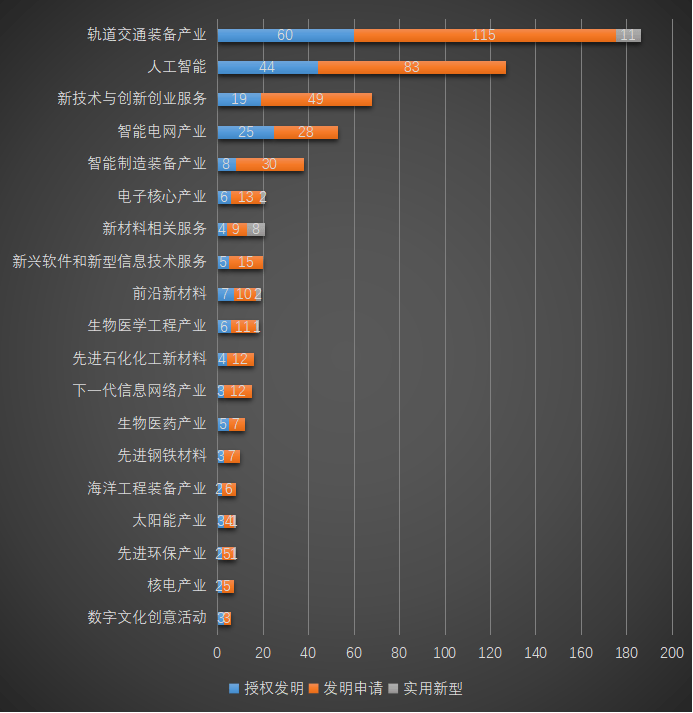 皇冠足球管理平台出租_2025年西南交通大学专利信息季报第二期（总第18期）