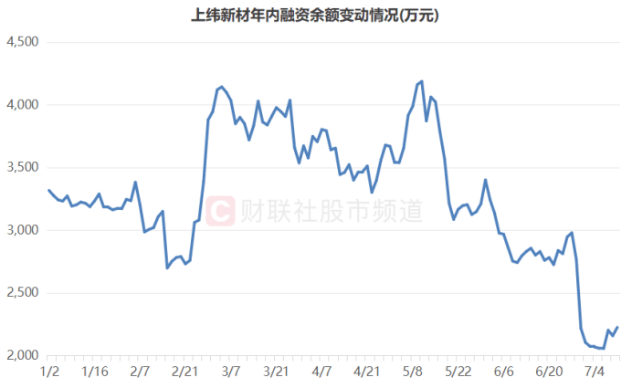 皇冠信用网开户_连获4个20cm涨停！“人气牛”股价已翻倍皇冠信用网开户，龙虎榜热股频现，这些席位成近日常客