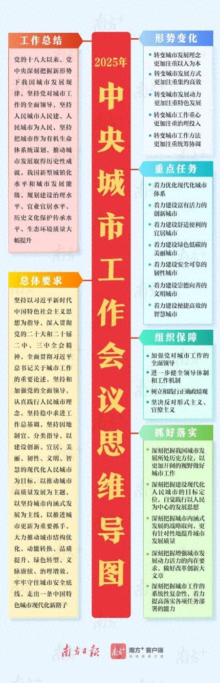 利物浦vs 伯恩茅斯_一图读懂中央城市工作会议