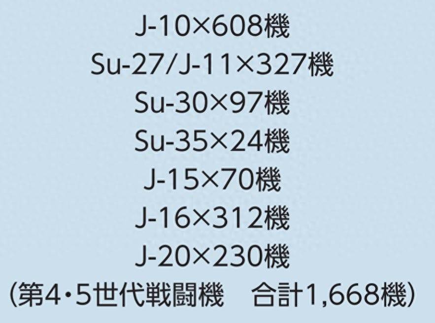 皇冠信用盘开户_中国去年引进80架战机皇冠信用盘开户，其中五代战斗机仅有30架？两年后将超100架？