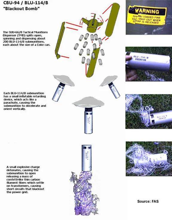 皇冠信用網出租_一发瘫痪一个城市！中国公布新型神秘炸弹皇冠信用網出租，是专门为谁准备的？