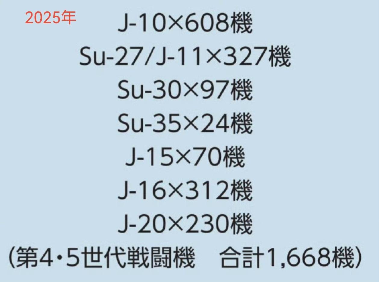 皇冠代理管理端_1668对325架！中日战机2025年的最新对比皇冠代理管理端，中国空军稳压日本空自