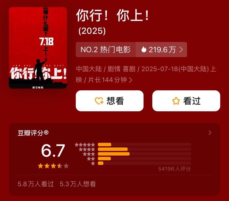皇冠信用网登2代理_姜文《你行！你上！》口碑票房双输皇冠信用网登2代理，大导作品为什么不再卖座？