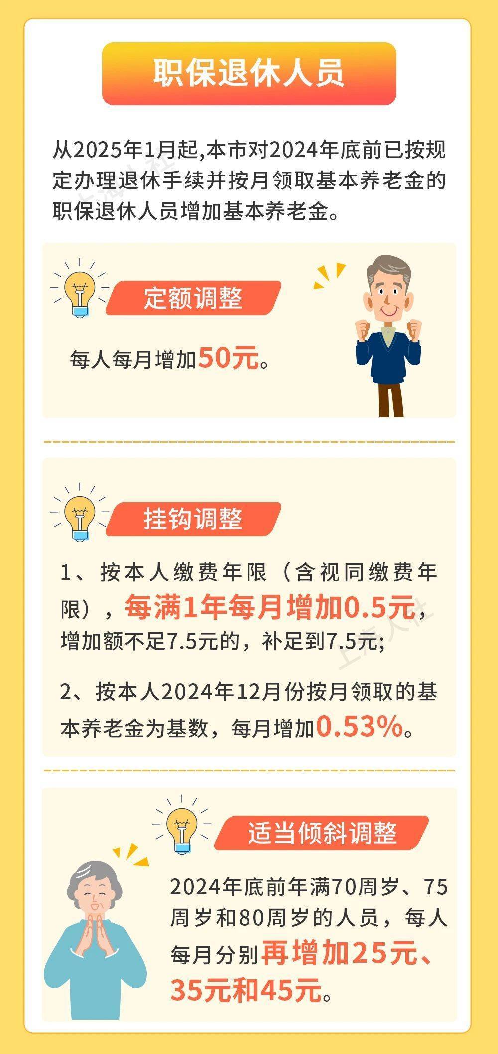 皇冠信用网会员注册网址_上海：2025年退休人员和城乡居保人员养老金上涨