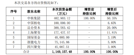 西班牙甲組聯賽_中国聚变公司成立西班牙甲組聯賽！获投资超百亿