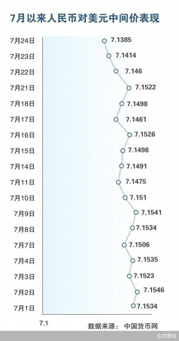 法國甲組聯賽_人民币汇率创阶段高点 韧性将会延续
