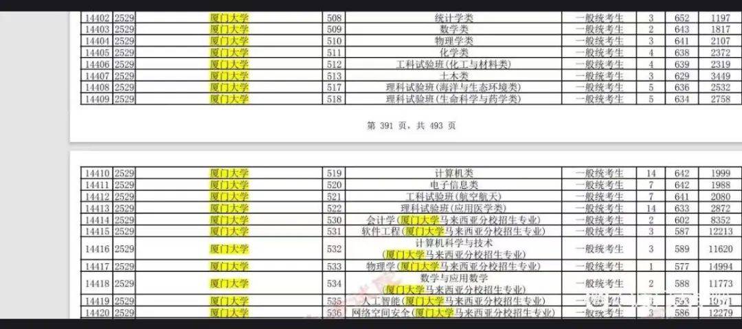 皇冠信用网足球代理_已有多名学生申请退档！贵州高分考生称被厦大马来分校误录取皇冠信用网足球代理，学校：按正常流程录取，需贵州考试院发函处理