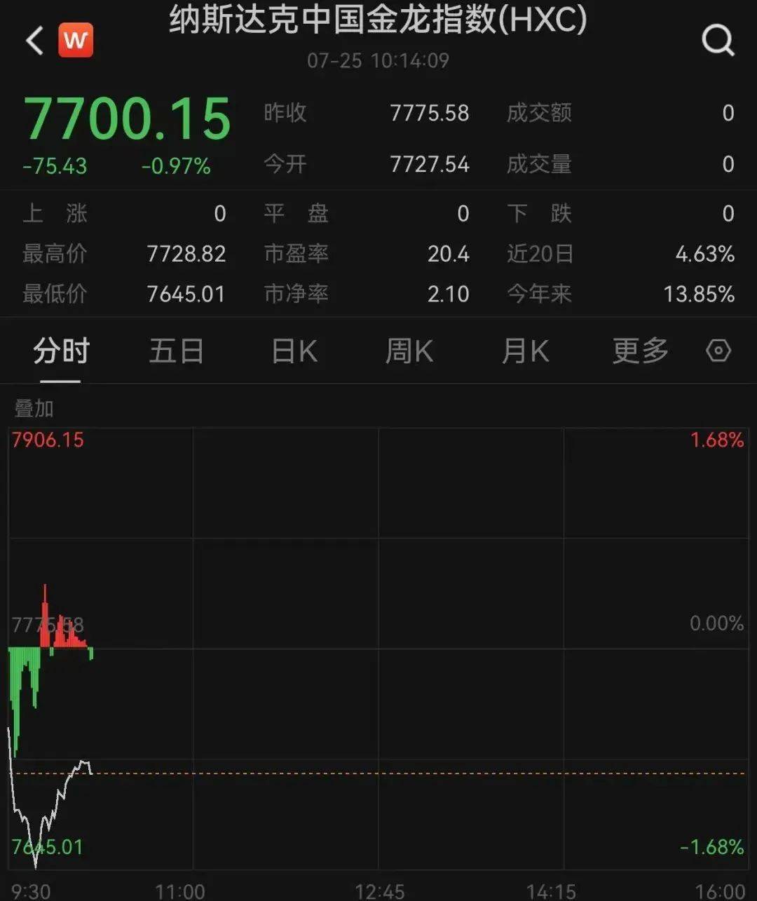 皇冠信用网登1,登2,登3出租_黄金、比特币跳水皇冠信用网登1,登2,登3出租，特朗普施压鲍威尔降息
