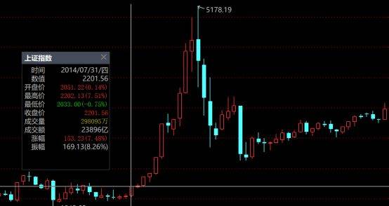 hga030官方网址_为什么这波牛市不容易抓住hga030官方网址？——极简投研