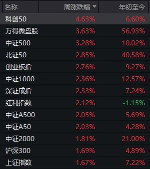 皇冠信用网出租_明天皇冠信用网出租，A股“最接近牛市的一周”要来了！如何应对？