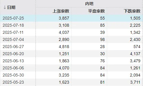 皇冠信用网出租_明天皇冠信用网出租，A股“最接近牛市的一周”要来了！如何应对？