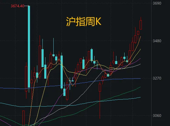 皇冠信用网出租_明天皇冠信用网出租，A股“最接近牛市的一周”要来了！如何应对？