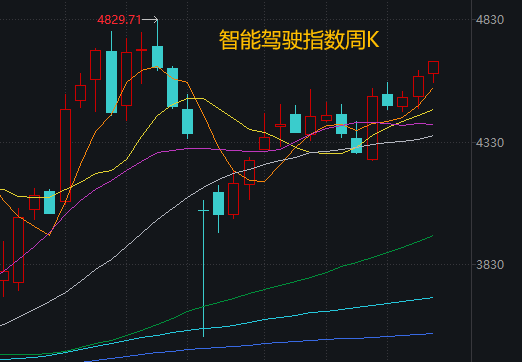 皇冠信用网出租_明天皇冠信用网出租，A股“最接近牛市的一周”要来了！如何应对？