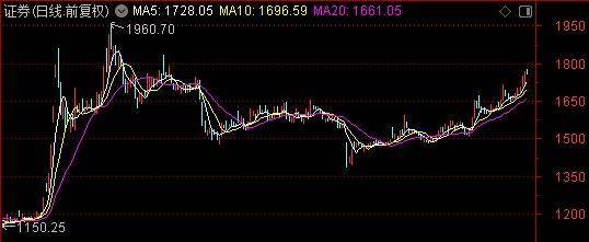 皇冠信用盘占成代理_牛市主升浪开启了？别急皇冠信用盘占成代理！珍惜布局的黄金时期——道达对话牛博士