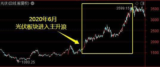 皇冠信用盘占成代理_牛市主升浪开启了？别急皇冠信用盘占成代理！珍惜布局的黄金时期——道达对话牛博士