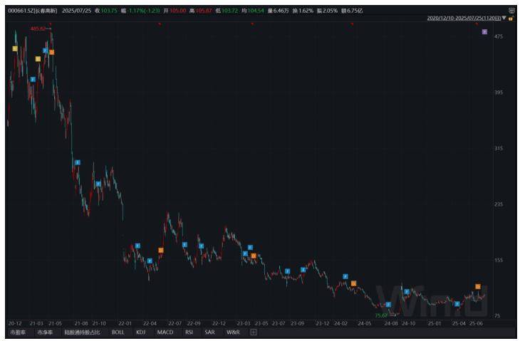 皇冠注册平台_长春高新1700亿元市值蒸发皇冠注册平台，集采、人口、竞品冲击如何击溃生长激素神话｜创新药观察