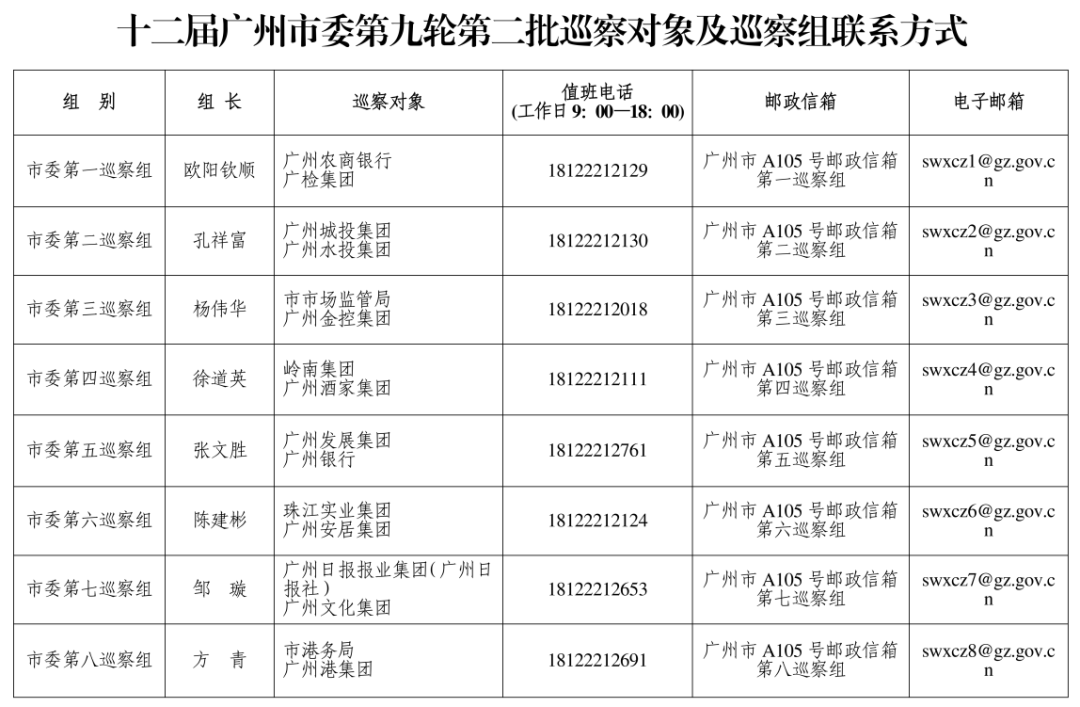 足球平台出租网_广州市委巡察组进驻广州酒家、珠江实业集团、岭南集团、广州城投集团等足球平台出租网，联系方式公布