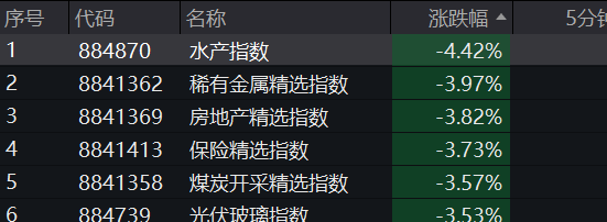 皇冠信用網代理申请_A股跳水皇冠信用網代理申请，4400只个股下跌