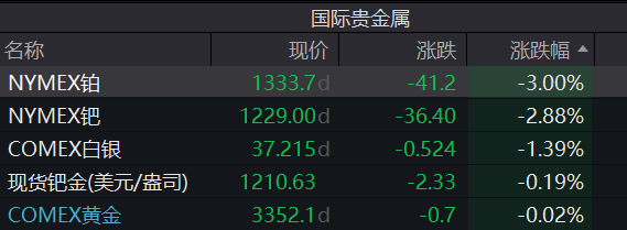 皇冠信用網代理申请_A股跳水皇冠信用網代理申请，4400只个股下跌