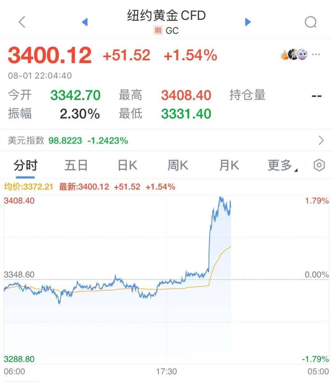 皇冠信用网登123出租_突发！特朗普最新发声皇冠信用网登123出租，美股美元都崩了，亚马逊市值蒸发超1万亿元！金价飙升，油价大跌！“对等关税”又来，诺奖得主：真正愚蠢