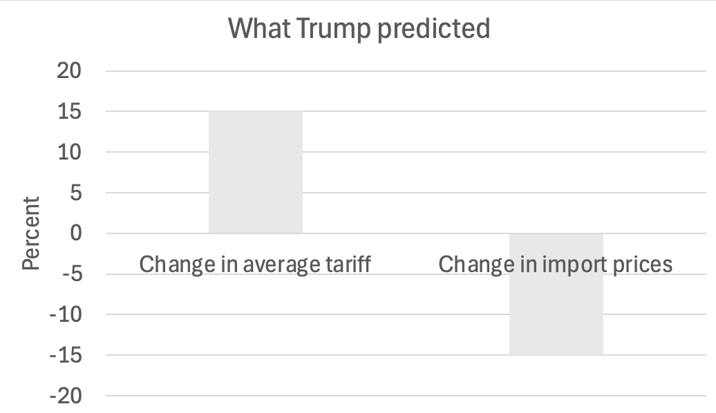 皇冠信用网登123出租_突发！特朗普最新发声皇冠信用网登123出租，美股美元都崩了，亚马逊市值蒸发超1万亿元！金价飙升，油价大跌！“对等关税”又来，诺奖得主：真正愚蠢