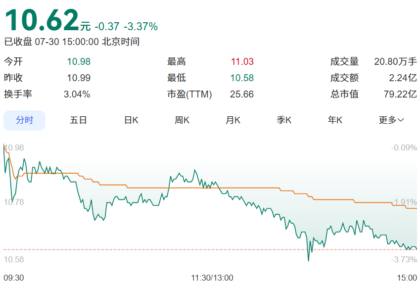 皇冠会员如何申请_深圳老牌公司皇冠会员如何申请，股价暴涨！曾是“数字电视第一股”，创始人被曝失联多年！