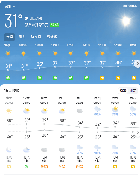 皇冠信用最新地址_42℃！四川高温进入最强时段皇冠信用最新地址，降温就在……