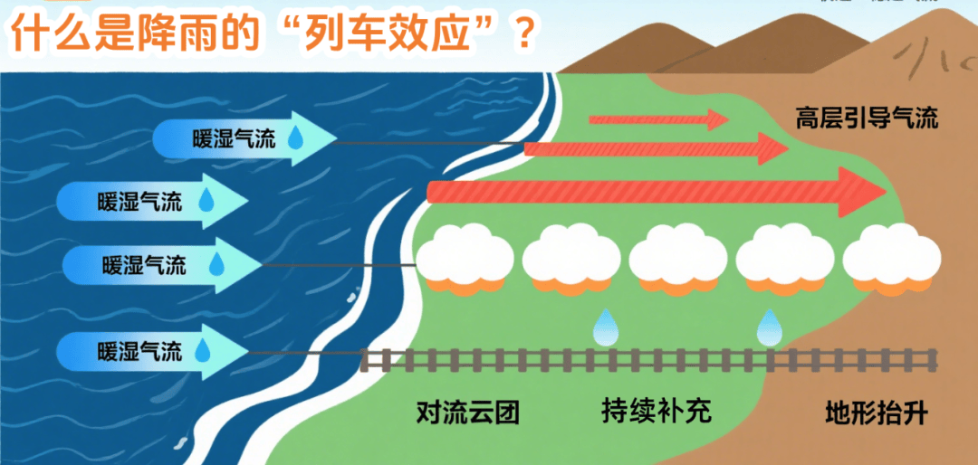 皇冠登1登2登3出租_或有特大暴雨！深圳今年来最强暴雨皇冠登1登2登3出租，马上杀到！又一台风生成！有列车停运